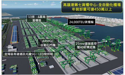 Kaohsiung Port actively building smart port, and seventh container center is moving towards full automation