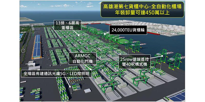 Kaohsiung Port actively building smart port, and seventh container center is moving towards full automation