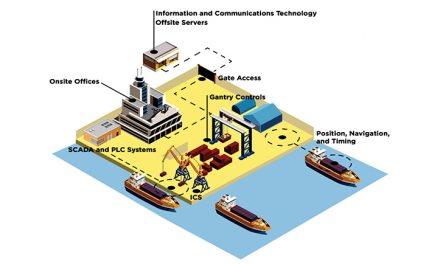 CyberForza Cyber Defense Platform provides a robust solution for port and ship cybersecurity